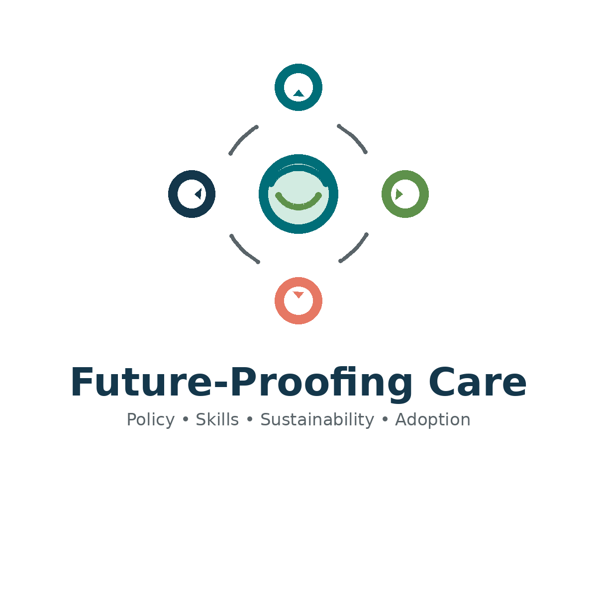 Future-Proofing Care project thumbnail